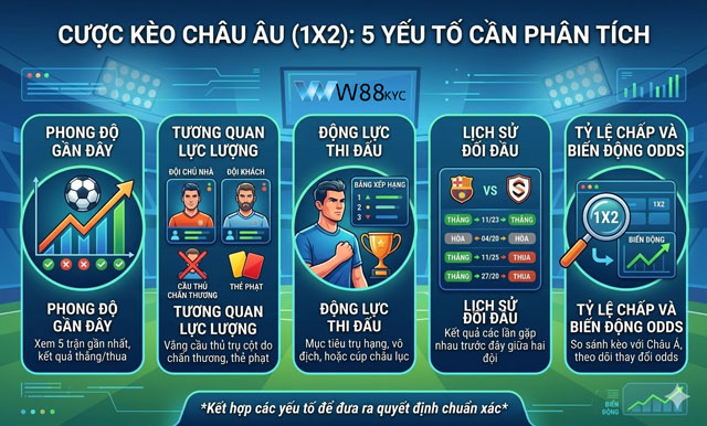 Kèo Châu Âu – Hướng Dẫn Đọc Tỷ Lệ 1X2 Và Phân Tích Trận Đấu Chuẩn 2 5 Yếu tố cần phân tích khi soi kèo châu âu