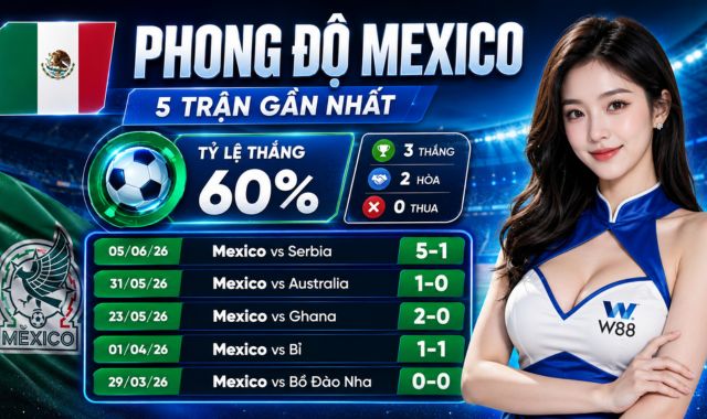 Nhận Định Mexico Vs Nam Phi – Trận Đấu Đầu Tiên World Cup 2026 (Bảng A, 2h ngày 12/6) 2 Cập nhật phong độ chủ nhà Mexico